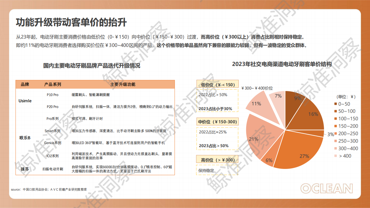 欧可林 Xpro20小红书策略Demo(V1）.pdf_第5页