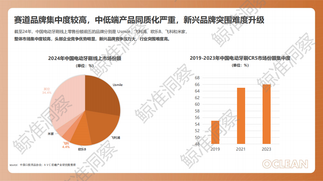 欧可林 Xpro20小红书策略Demo(V1）.pdf_第6页