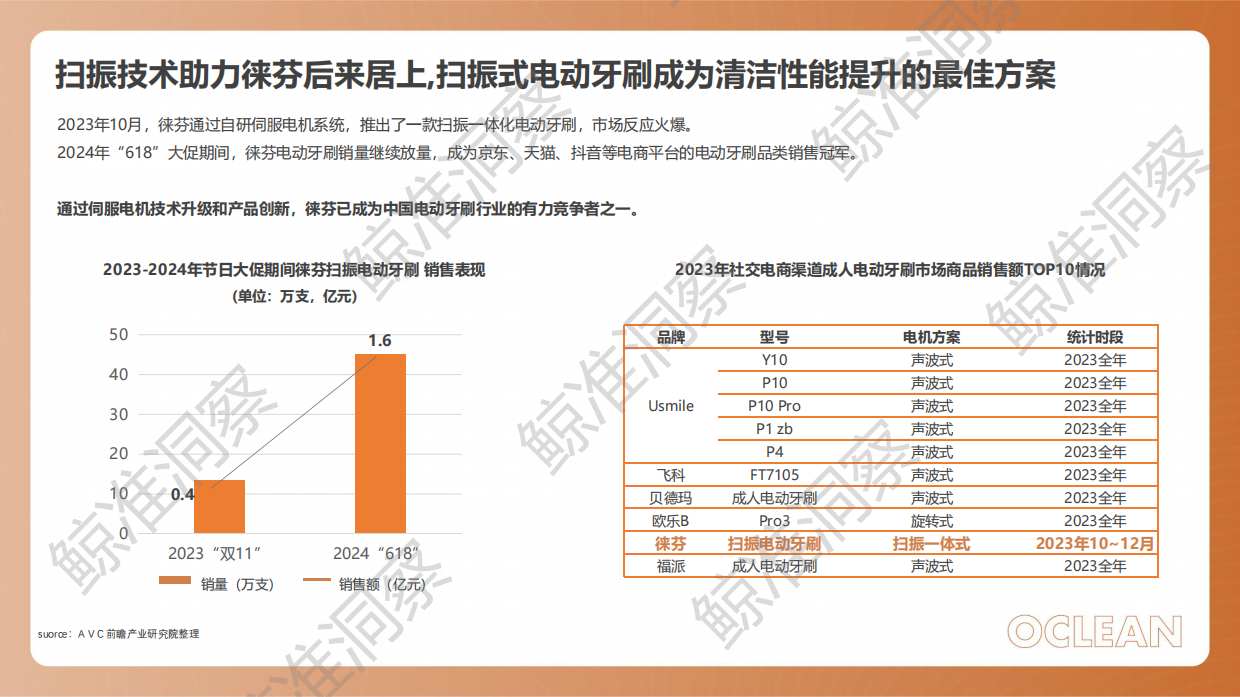 欧可林 Xpro20小红书策略Demo(V1）.pdf_第7页
