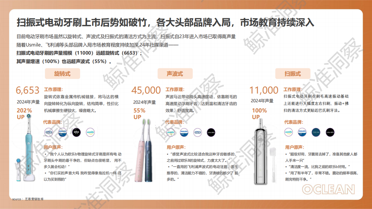 欧可林 Xpro20小红书策略Demo(V1）.pdf_第8页