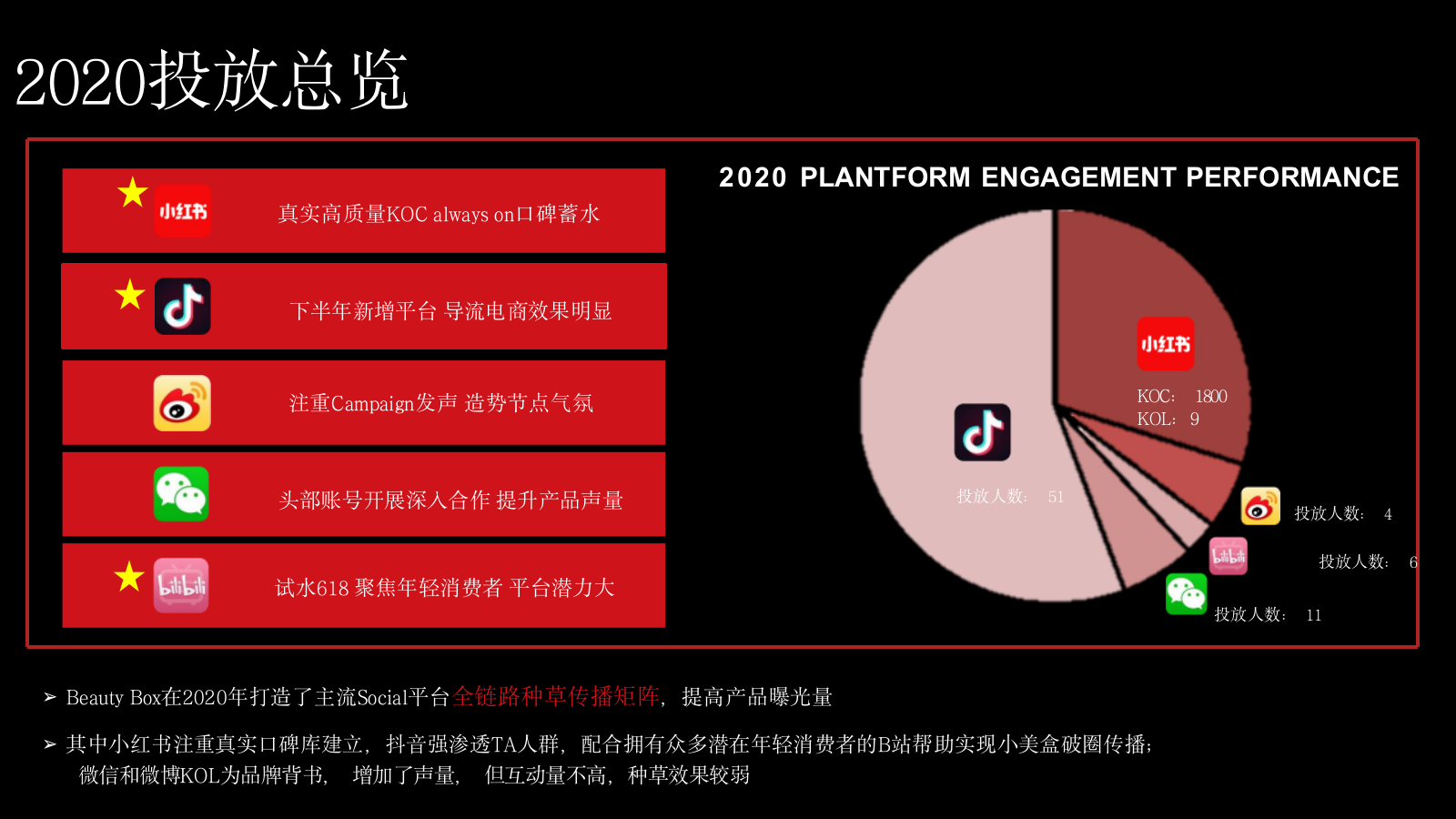 欧莱雅小美盒社交种草方案.pptx_第4页