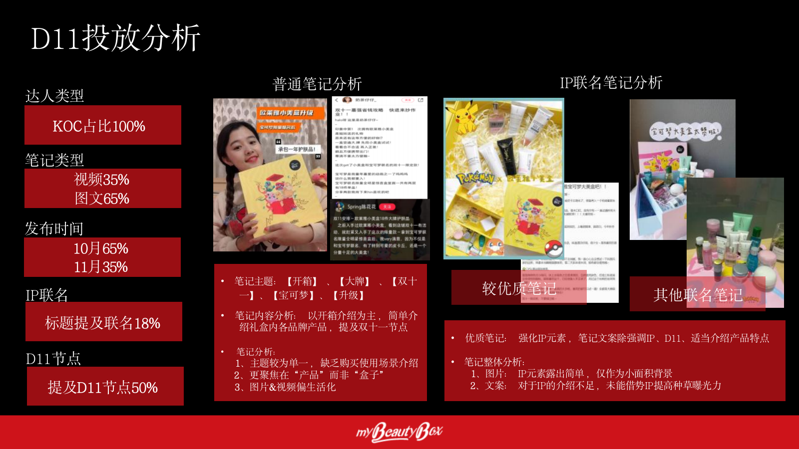 欧莱雅小美盒社交种草方案.pptx_第9页