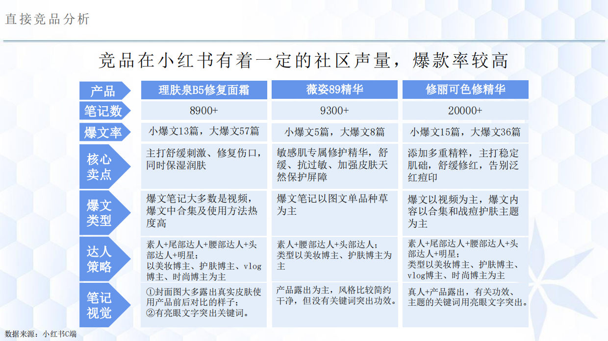 欧玛小红书推广方案.pdf_第5页