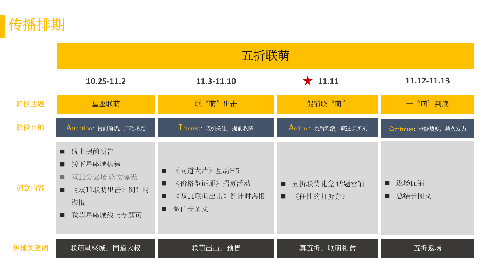 欧诗漫化妆品双11传播方案.pptx_第8页