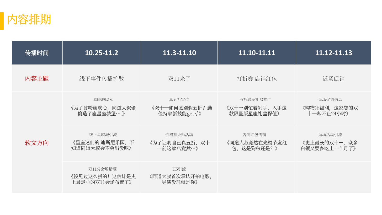 欧诗漫化妆品双11传播方案.pptx_第9页