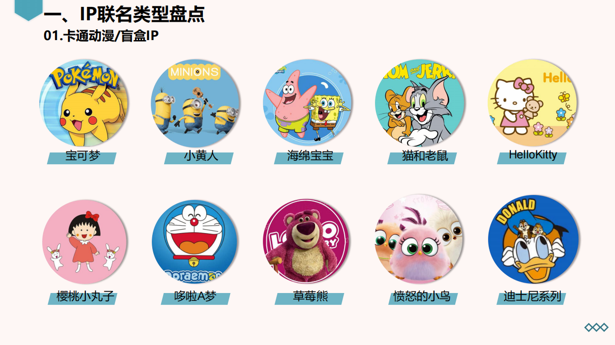 盘点美妆界那些跨界联名案例.pdf_第4页