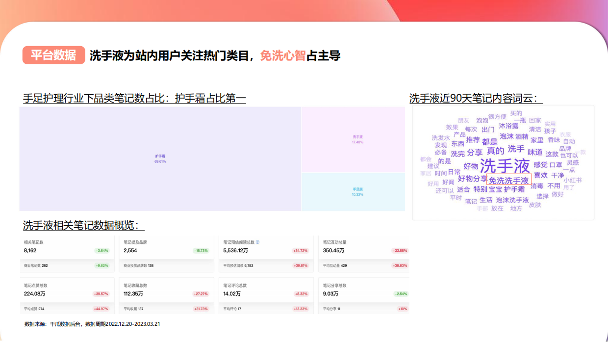 泡泡因子小红书种草营销方案对外版.pdf_第10页