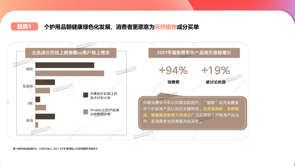 泡泡因子小红书种草营销方案对外版.pdf_第4页