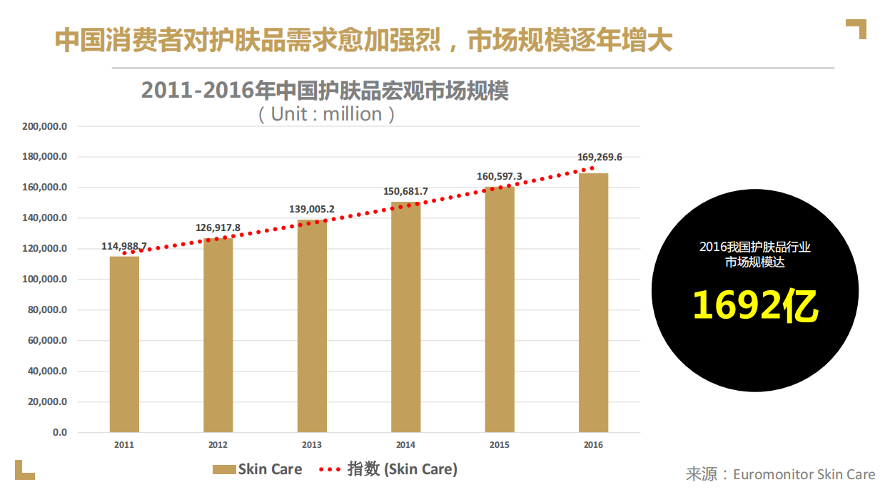 屈臣氏骨胶原品牌传播项目方案-蓝色光标.pdf_第4页