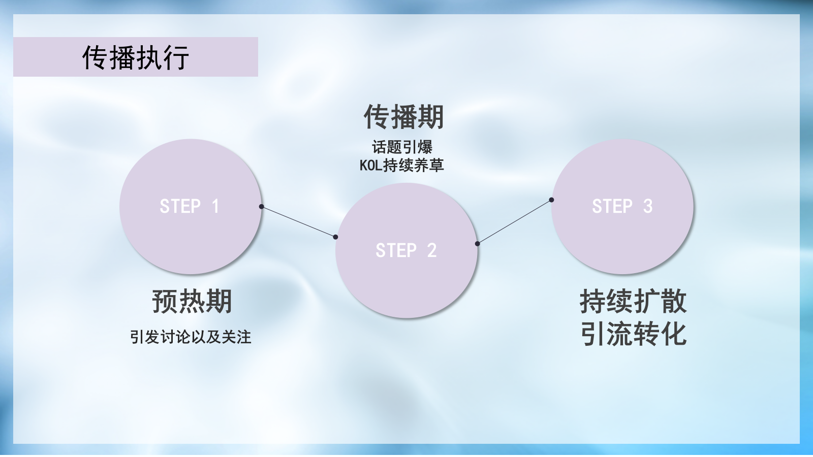 屈臣氏新品上市传播规划.pptx_第10页