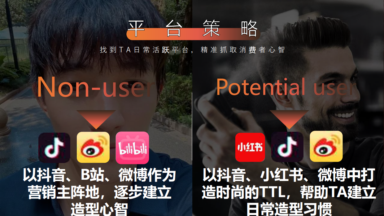 施华蔻Styling年度方案.pdf_第8页