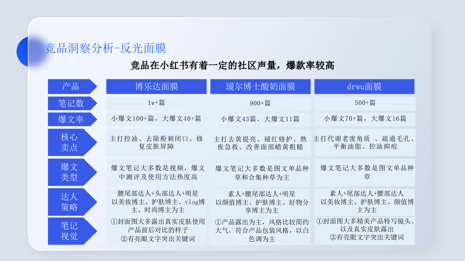 时献果酸面膜小红书种草方案.pptx_第5页