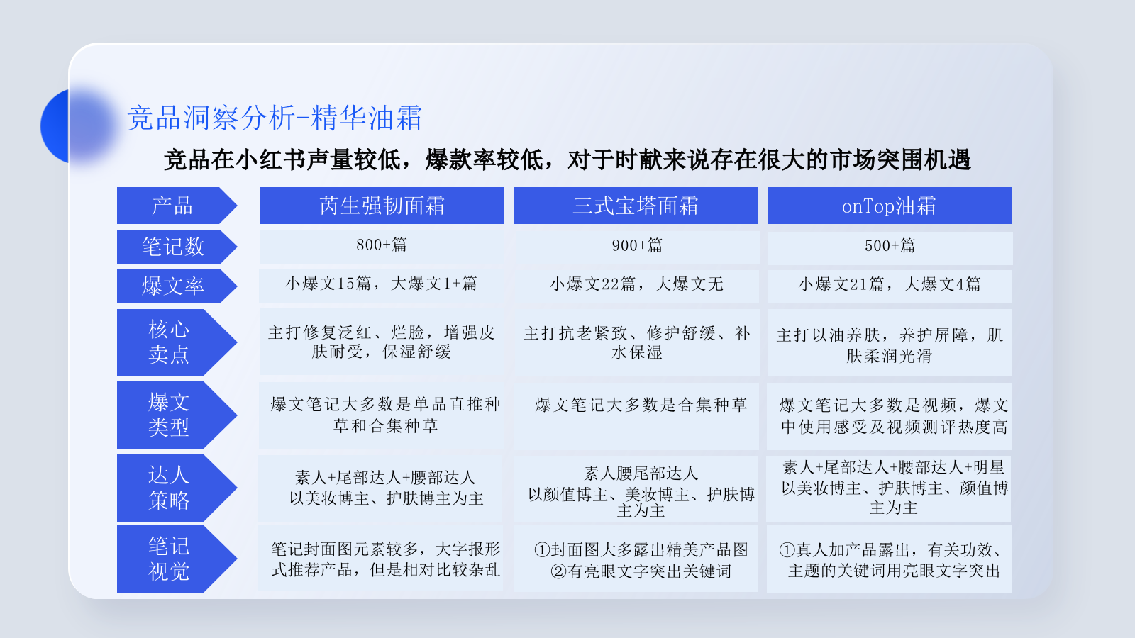时献果酸面膜小红书种草方案.pptx_第7页
