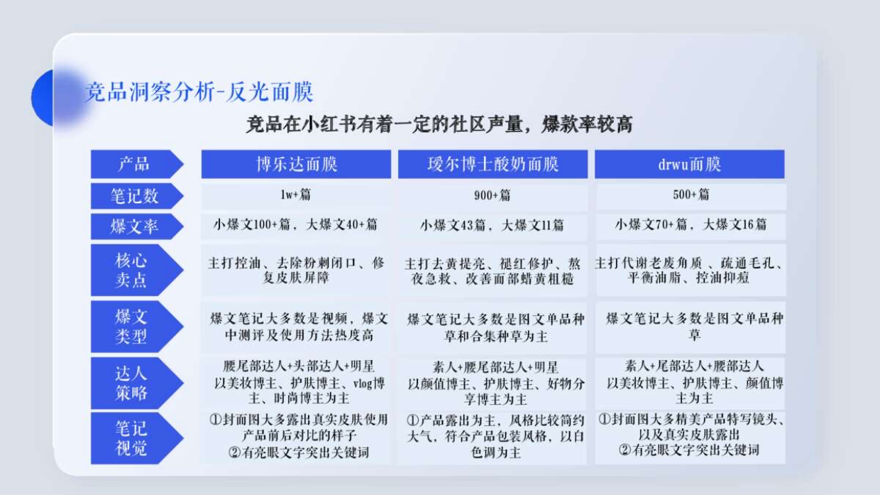 Ratio时献小红书种草方案.pdf_第5页