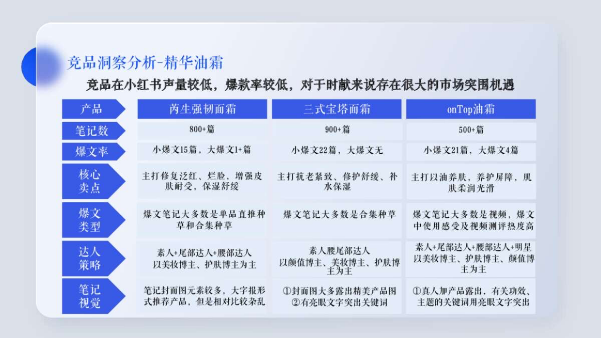 Ratio时献小红书种草方案.pdf_第7页