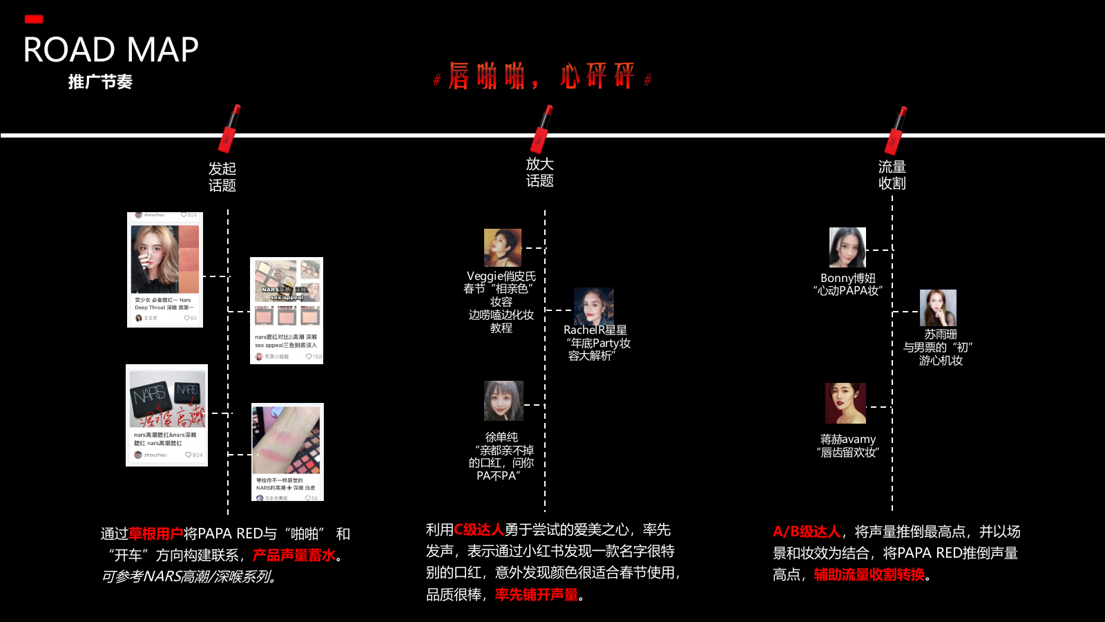 REC年货节方案.pptx_第5页
