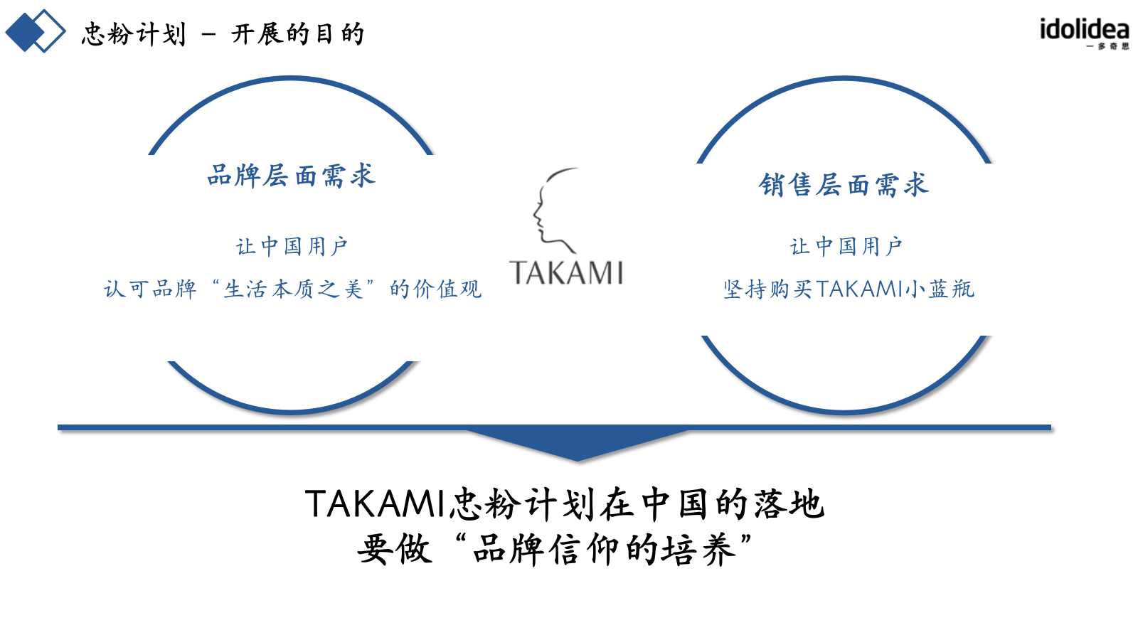 TAKAMI忠粉计划战略落地规划.pptx_第4页