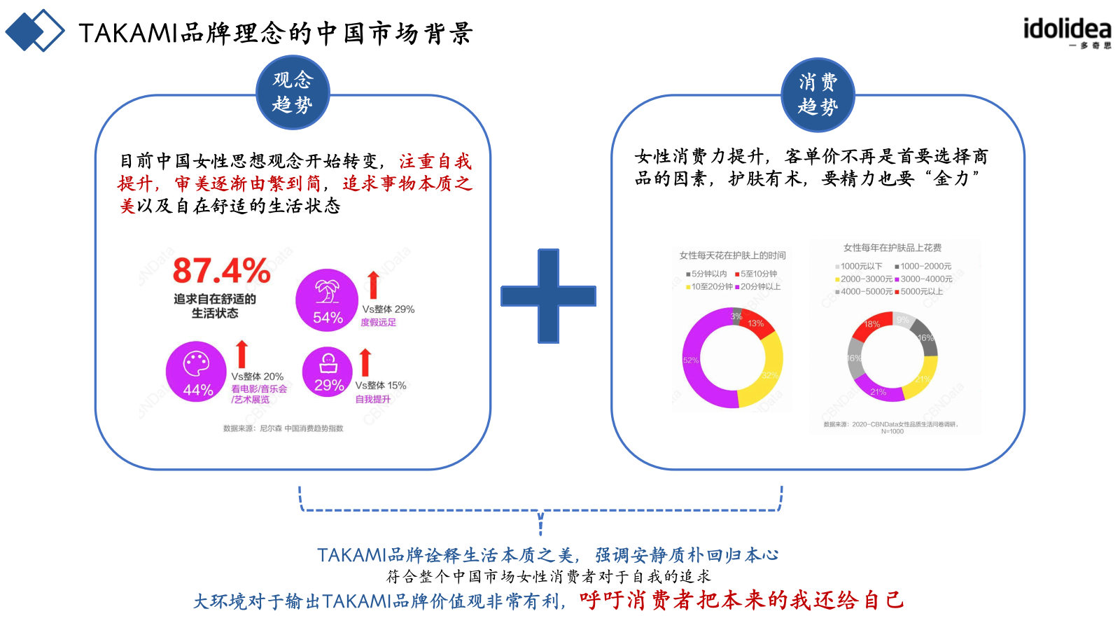 TAKAMI忠粉计划战略落地规划.pptx_第7页