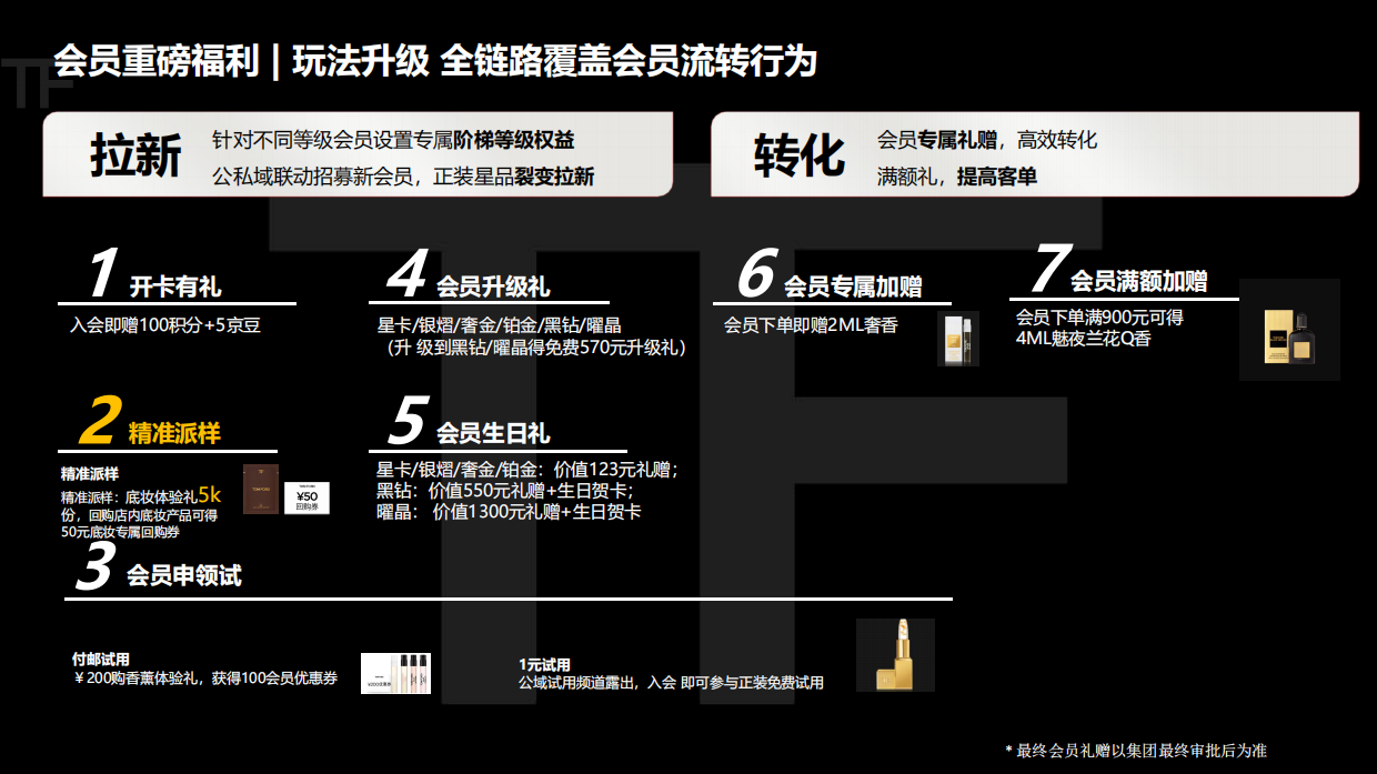 TOMFORD12月新百货王牌日PK方案.pdf_第10页