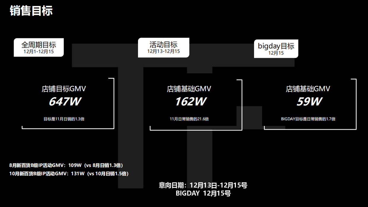TOMFORD12月新百货王牌日PK方案.pdf_第2页