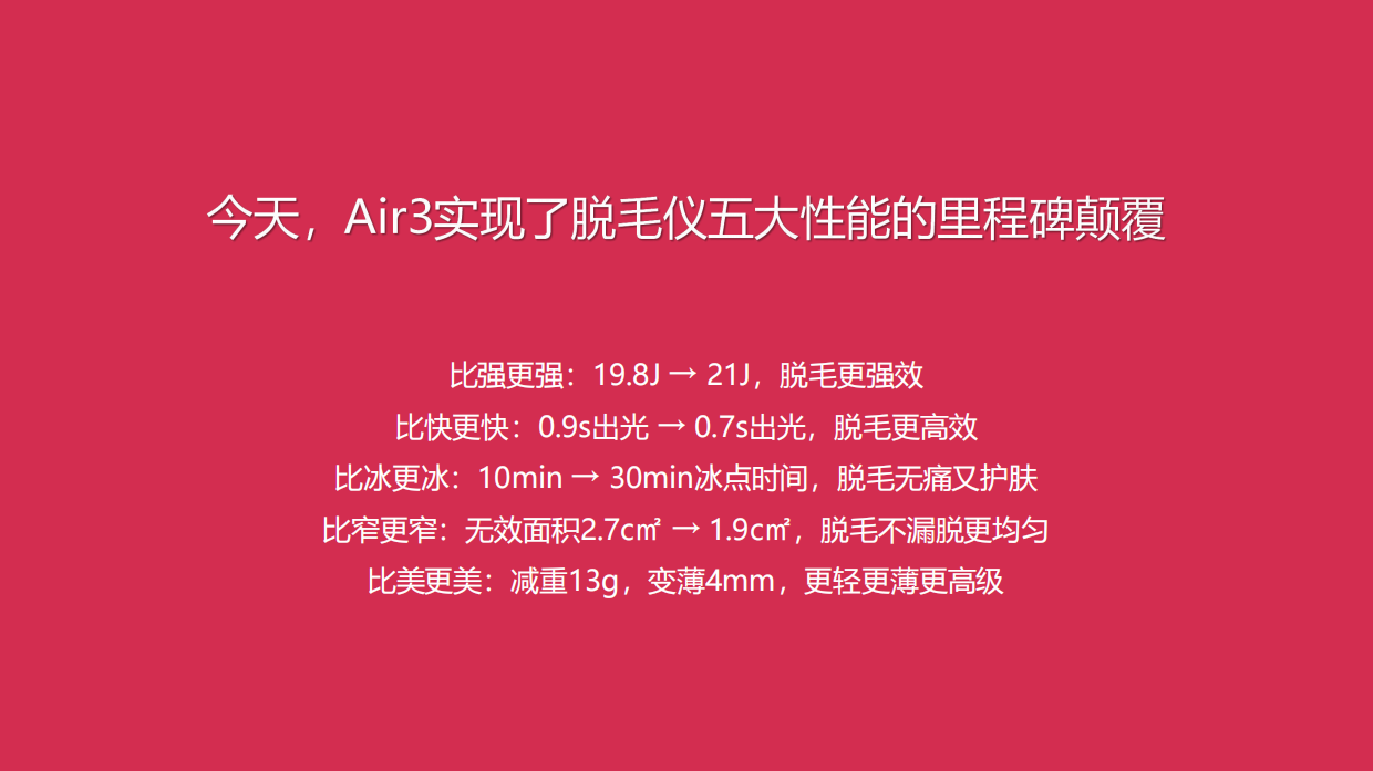 Ulike蓝宝石脱毛仪种草Brief.pdf_第10页