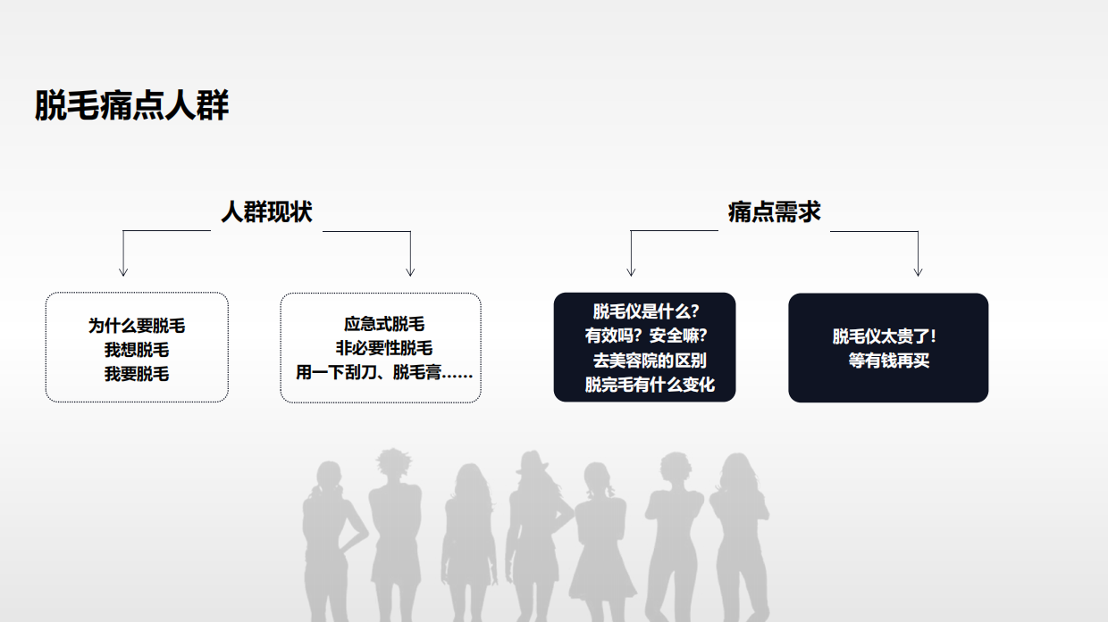 Ulike蓝宝石脱毛仪种草Brief.pdf_第5页