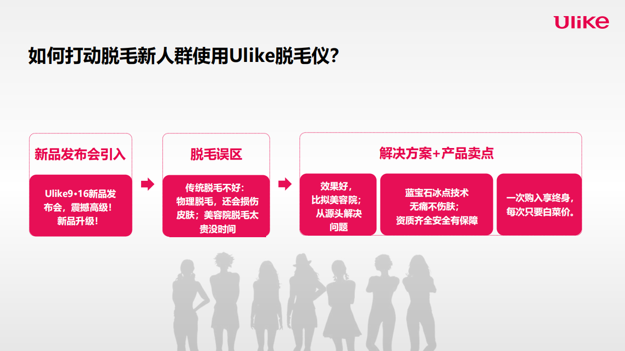 Ulike蓝宝石脱毛仪种草Brief.pdf_第6页