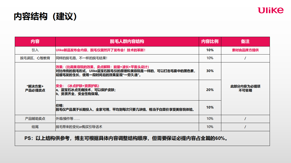 Ulike蓝宝石脱毛仪种草Brief.pdf_第7页