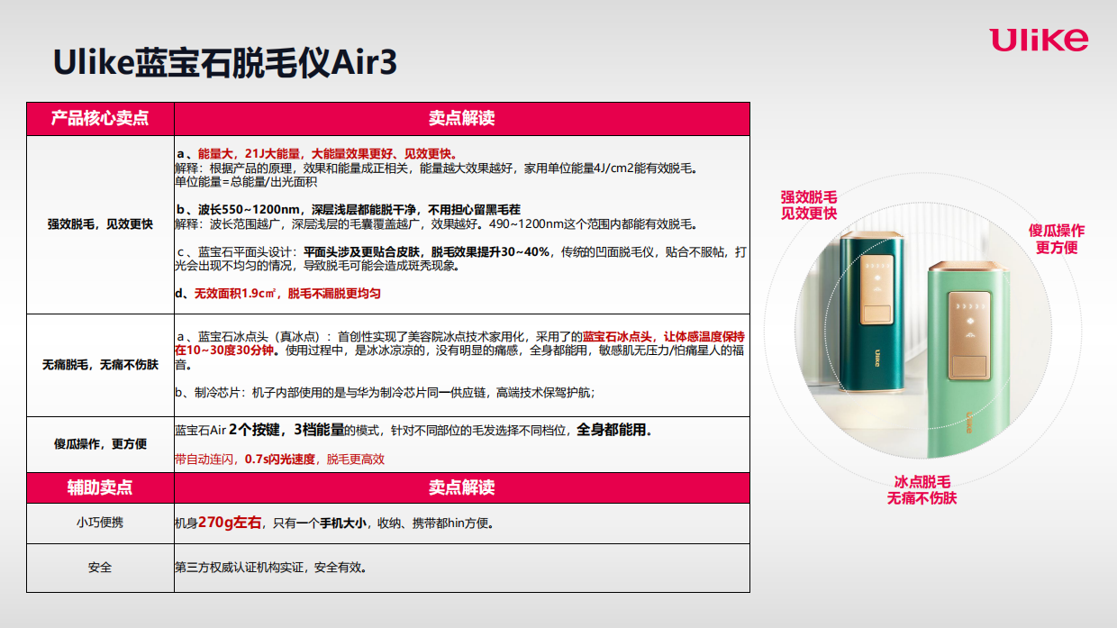 Ulike蓝宝石脱毛仪种草Brief.pdf_第9页