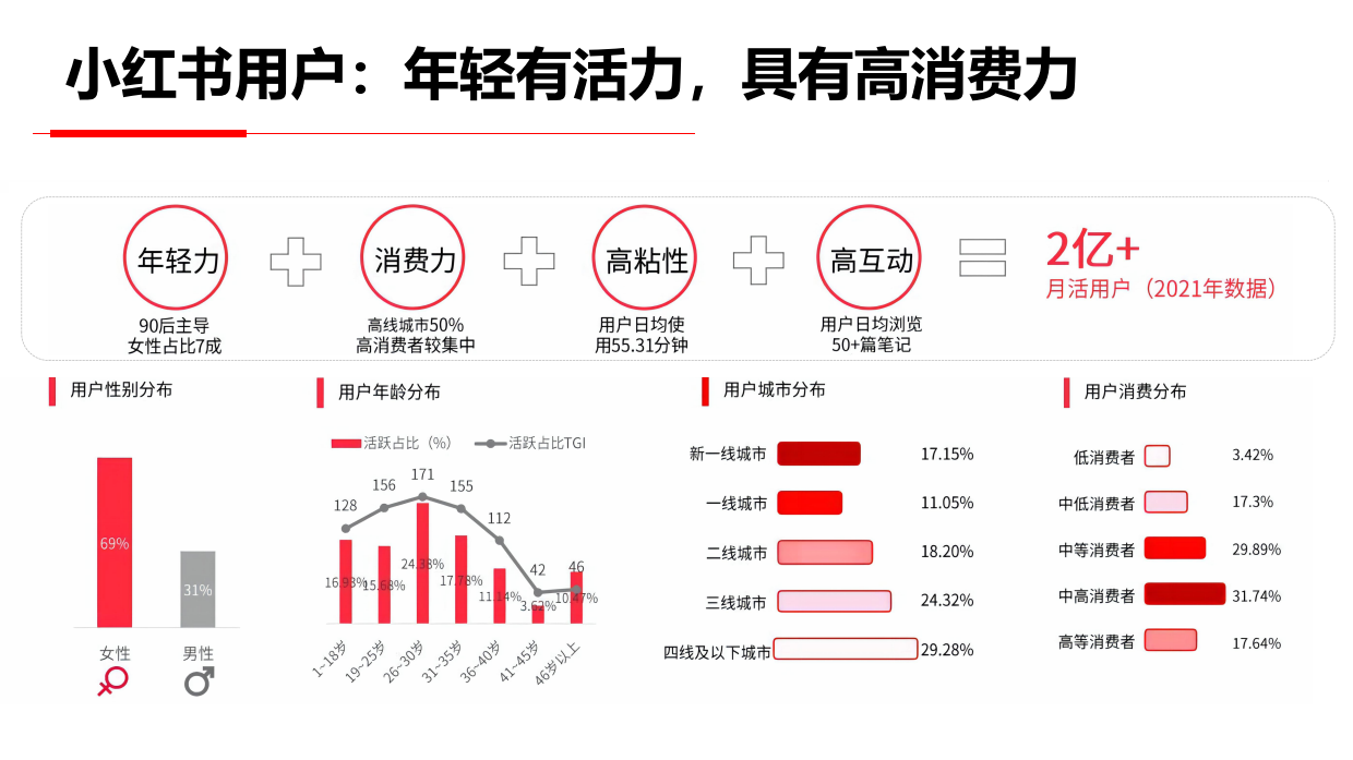 VOV&肌尔美&齿可嘉小红书传播策略Demo（鲸准互动）.pdf_第4页