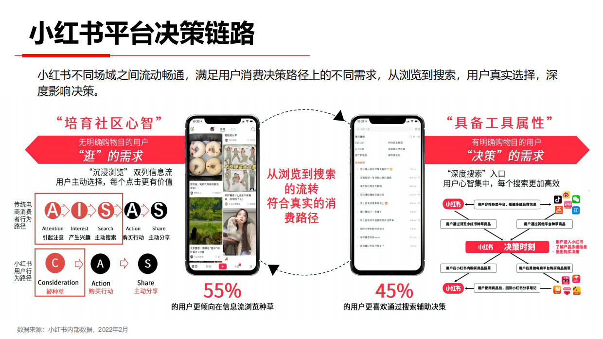 VOV&肌尔美&齿可嘉小红书传播策略Demo（鲸准互动）.pdf_第5页