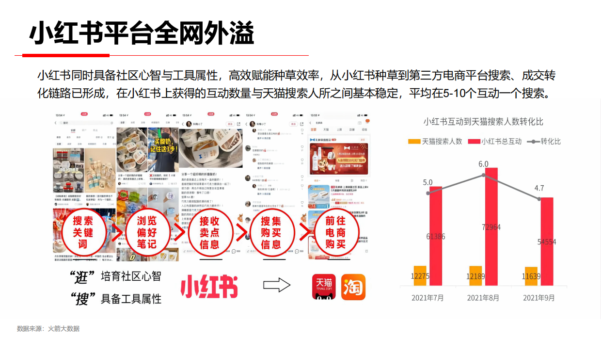VOV&肌尔美&齿可嘉小红书传播策略Demo（鲸准互动）.pdf_第6页