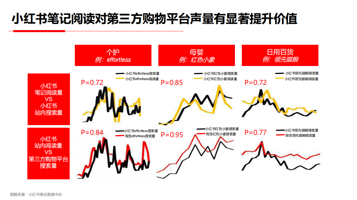 VOV&肌尔美&齿可嘉小红书传播策略Demo（鲸准互动）.pdf_第7页
