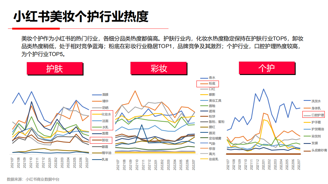 VOV&肌尔美&齿可嘉小红书传播策略Demo（鲸准互动）.pdf_第8页