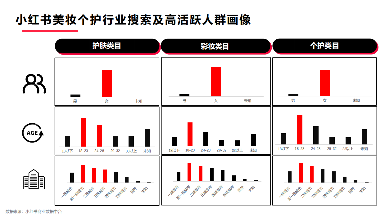 VOV&肌尔美&齿可嘉小红书传播策略Demo（鲸准互动）.pdf_第9页
