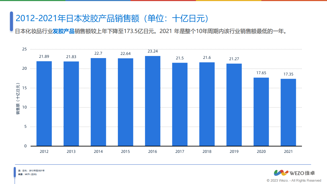 WEZO维卓：2023日本护肤品消费者洞察报告.pdf_第10页