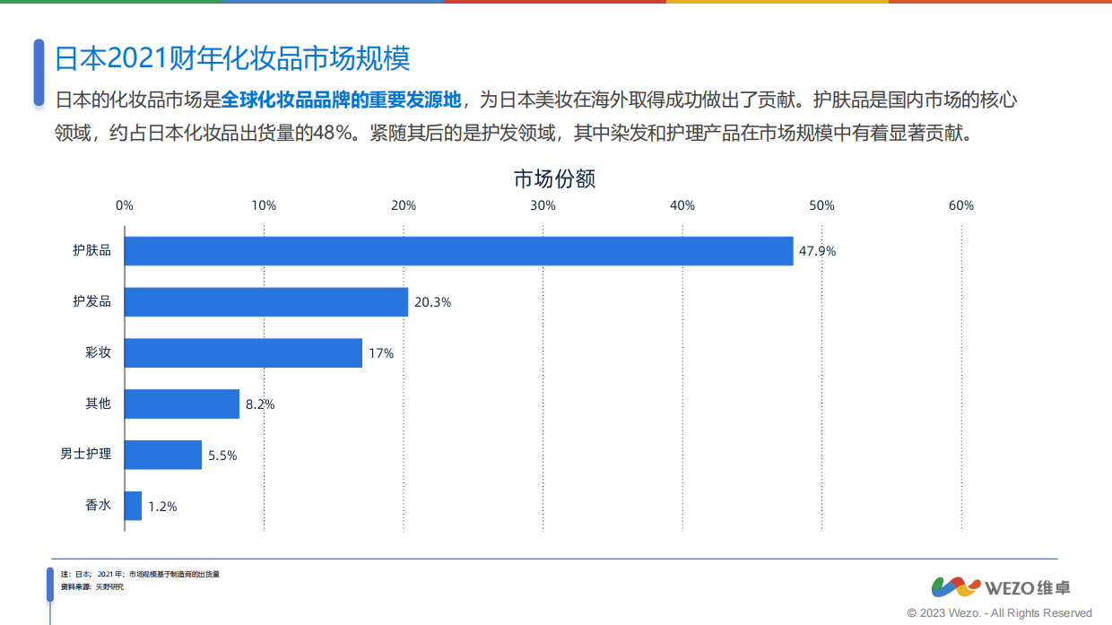 WEZO维卓：2023日本护肤品消费者洞察报告.pdf_第4页