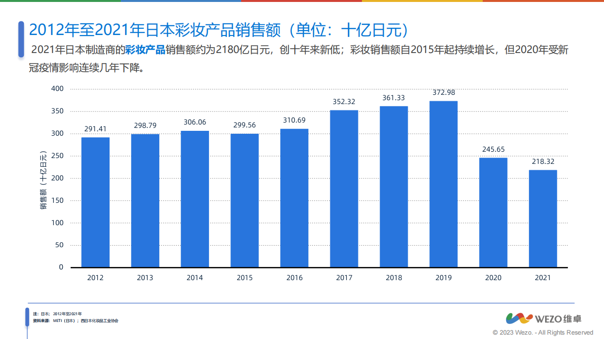 WEZO维卓：2023日本护肤品消费者洞察报告.pdf_第8页