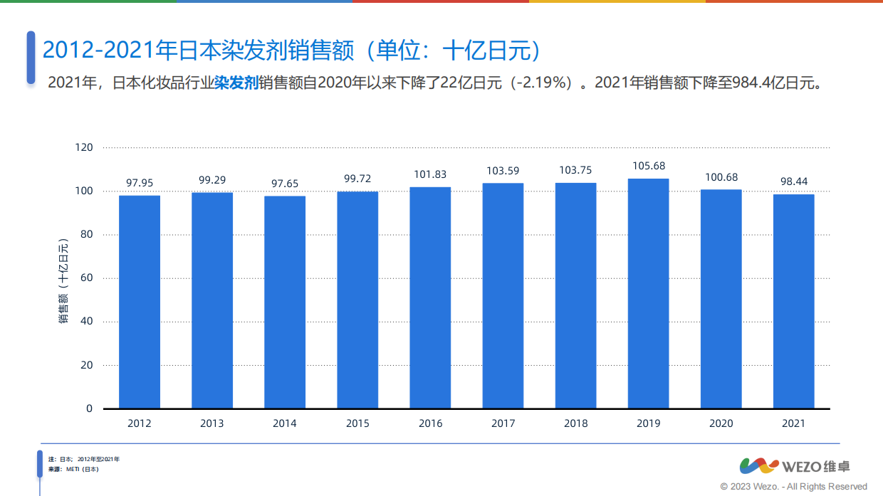 WEZO维卓：2023日本护肤品消费者洞察报告.pdf_第9页