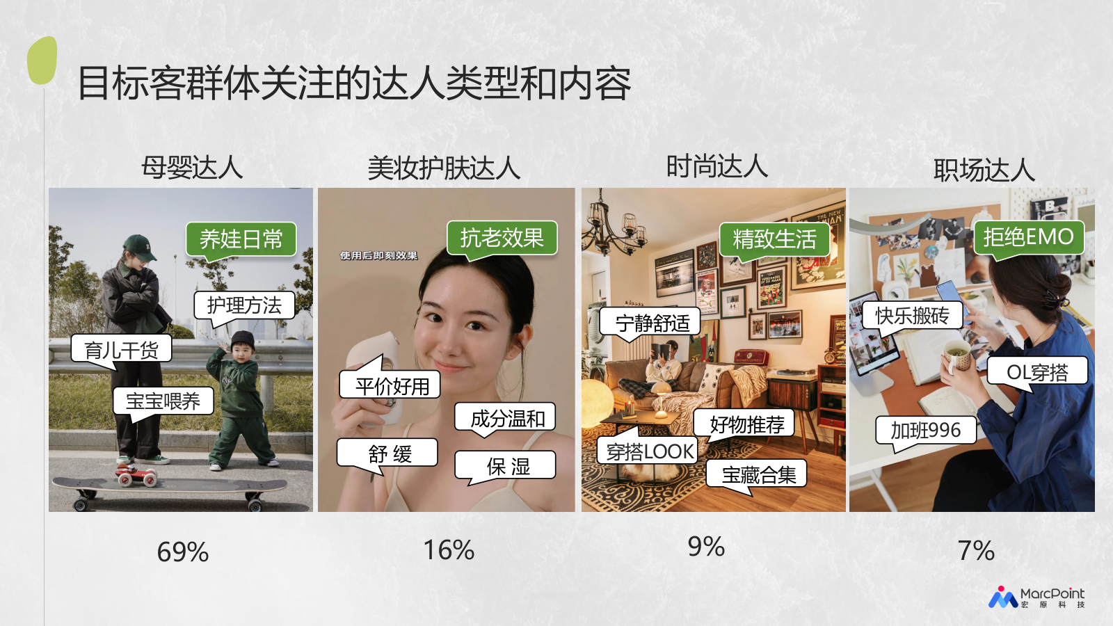 Z品牌护肤洗护冬季小红书推广方案.pptx_第10页