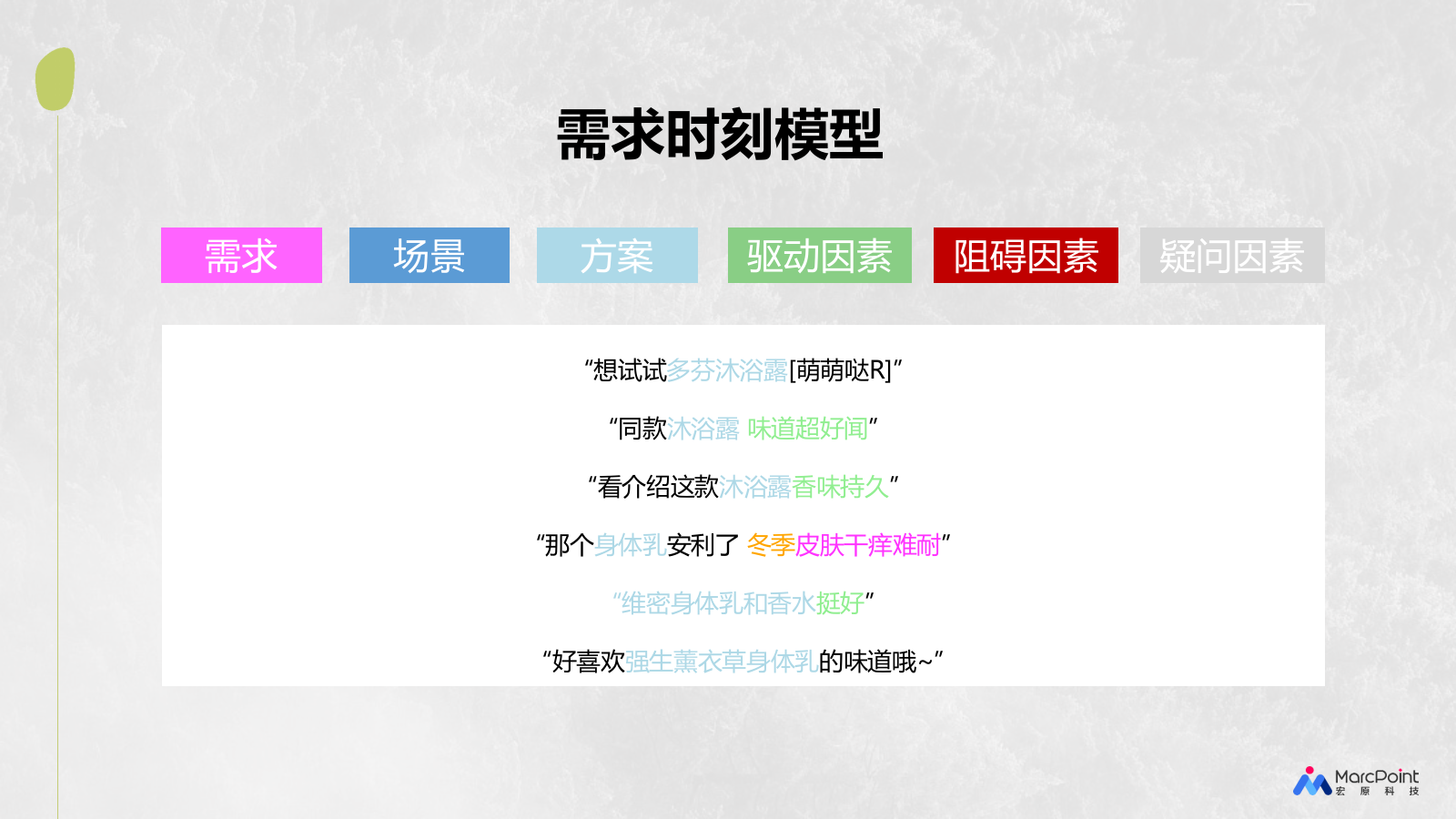 Z品牌护肤洗护冬季小红书推广方案.pptx_第4页