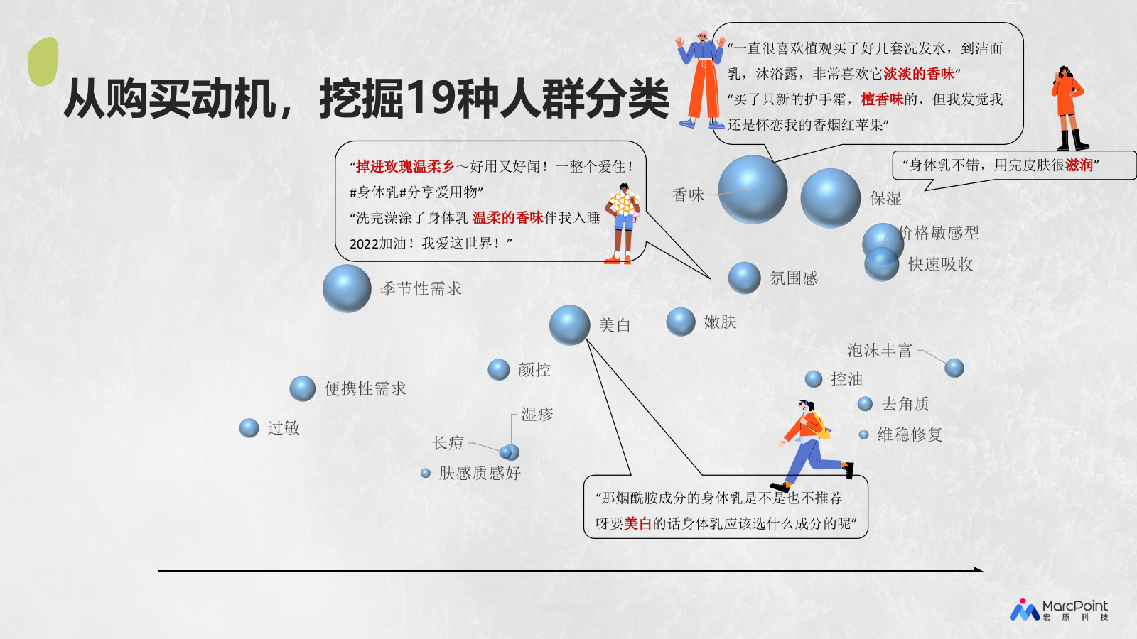 Z品牌护肤洗护冬季小红书推广方案.pptx_第5页