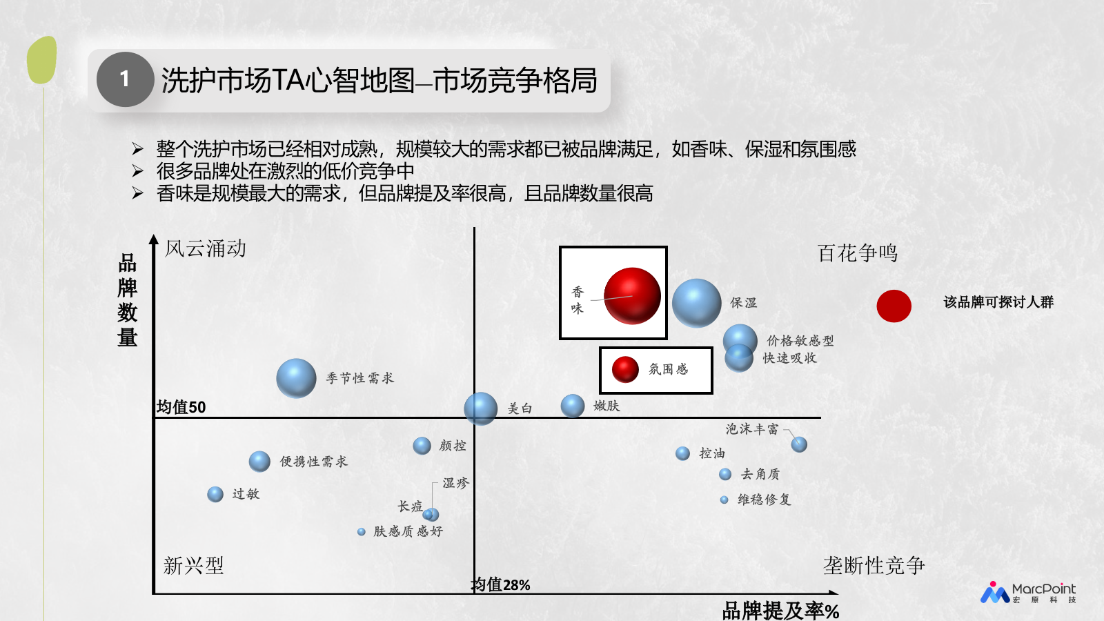 Z品牌护肤洗护冬季小红书推广方案.pptx_第6页