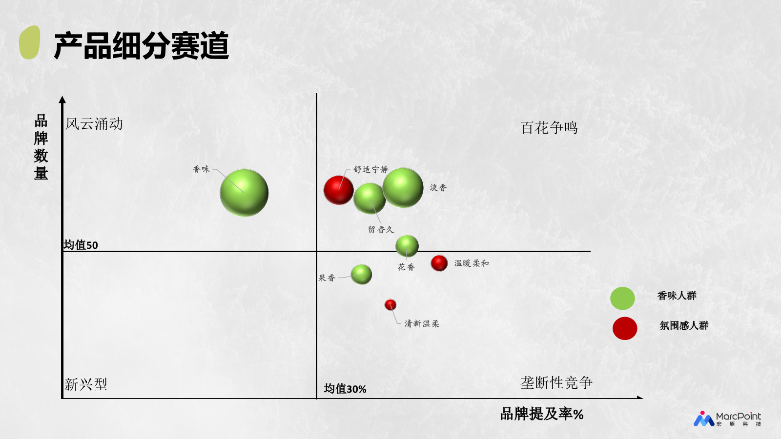 Z品牌护肤洗护冬季小红书推广方案.pptx_第7页