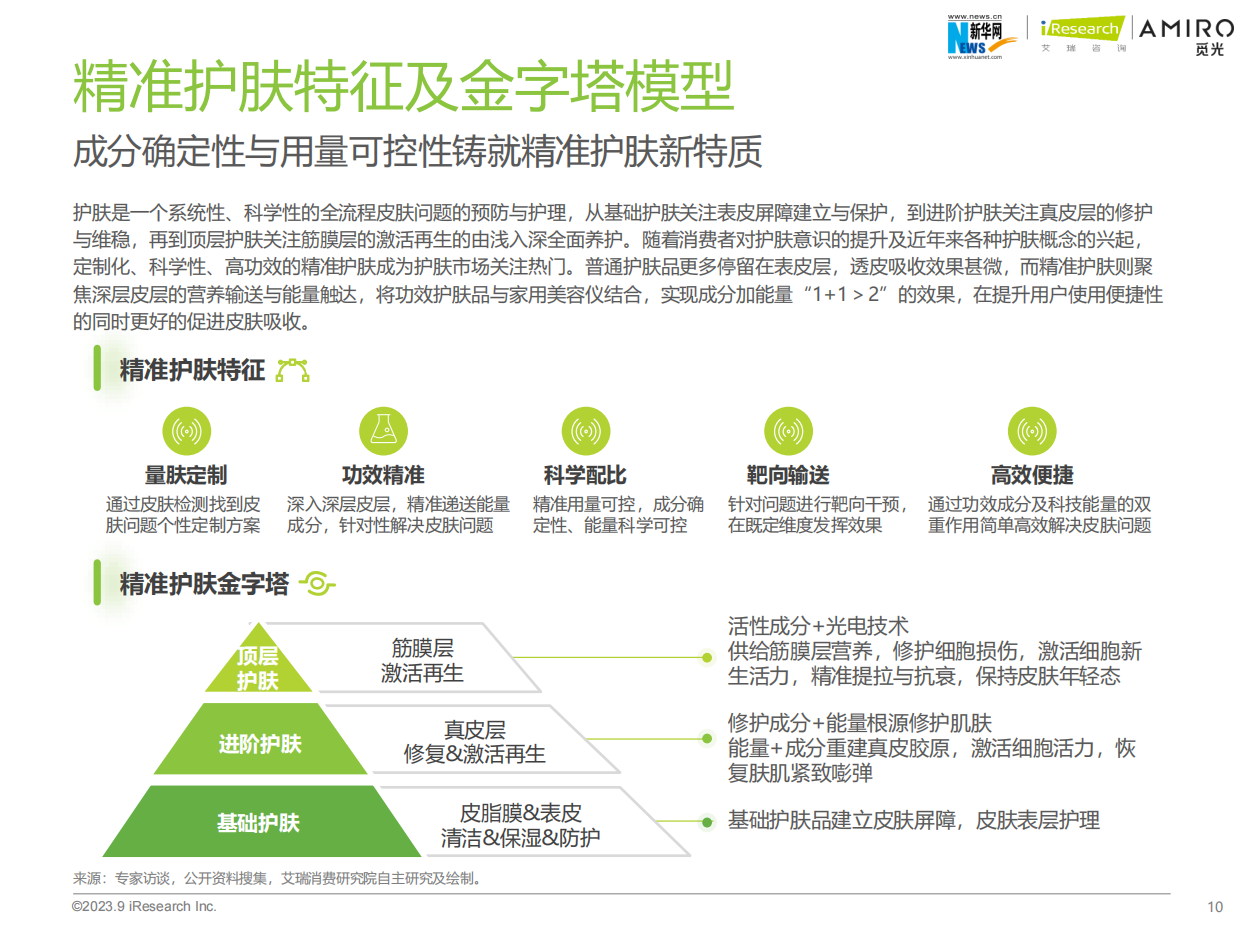 艾瑞咨询：2023年精准护肤趋势报告.pdf_第10页