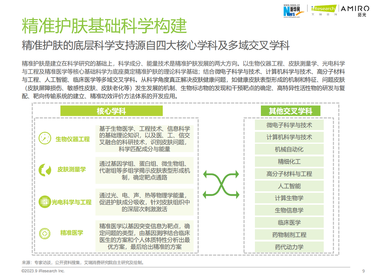 艾瑞咨询：2023年精准护肤趋势报告.pdf_第9页
