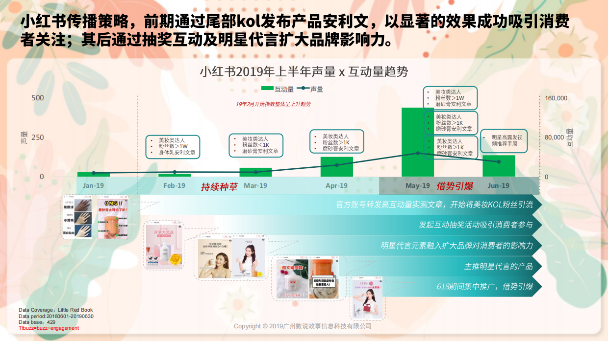 半亩花田黑马品牌传播策略分析.pdf_第10页