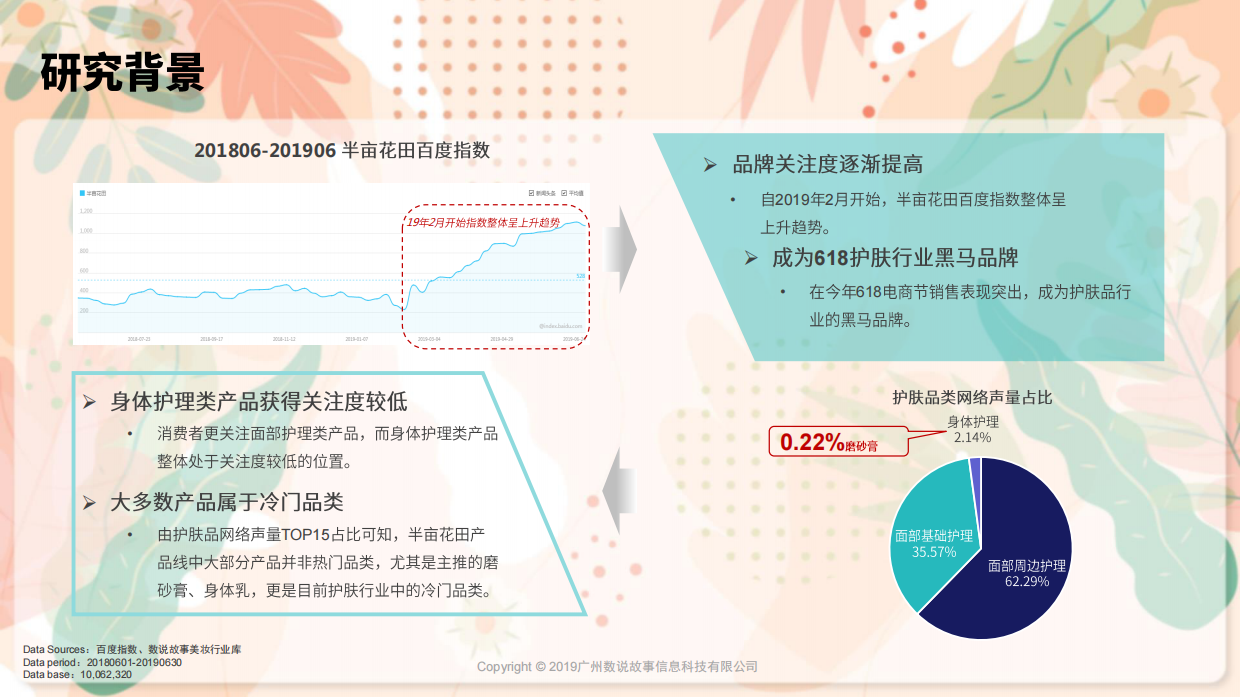 半亩花田黑马品牌传播策略分析.pdf_第5页