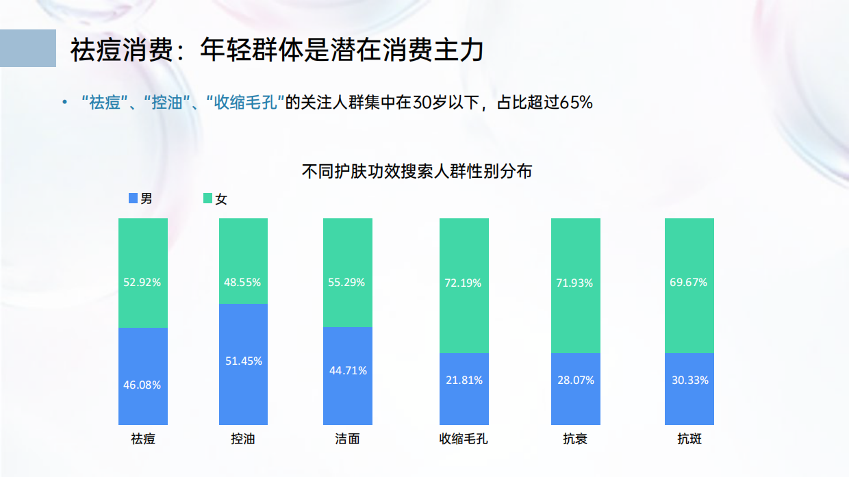 比度克抖音传播方案.pdf_第6页