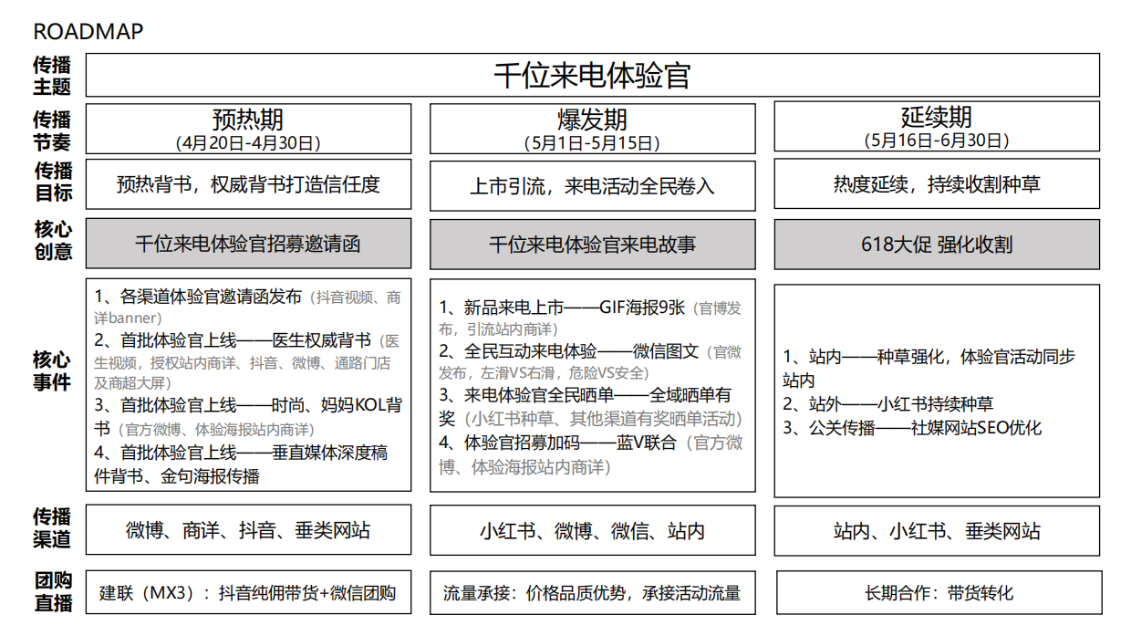 除螨仪上市执行案.pdf_第2页